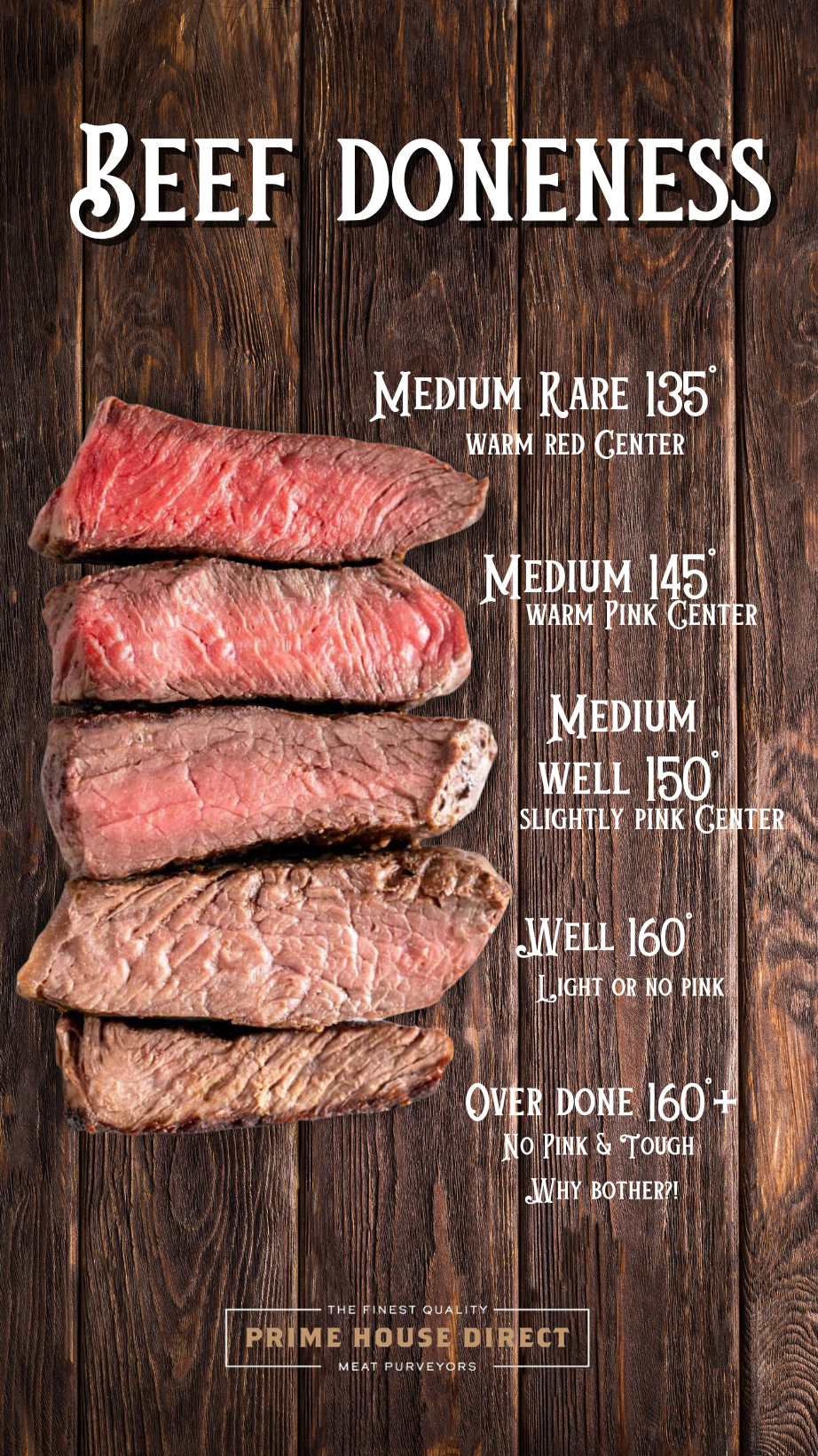 The Ultimate Guide to Beef Doneness: Finding Your Perfect Steak