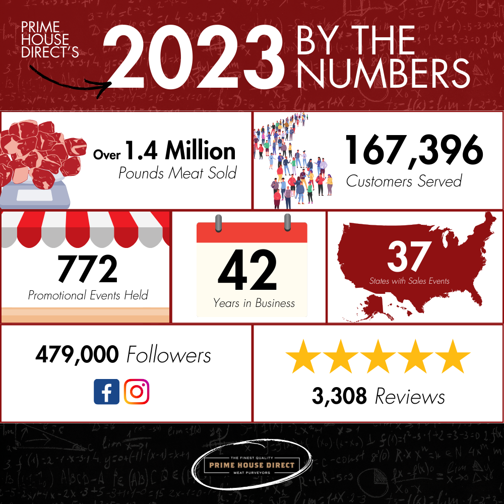 Year in Review: 2023 by the Numbers