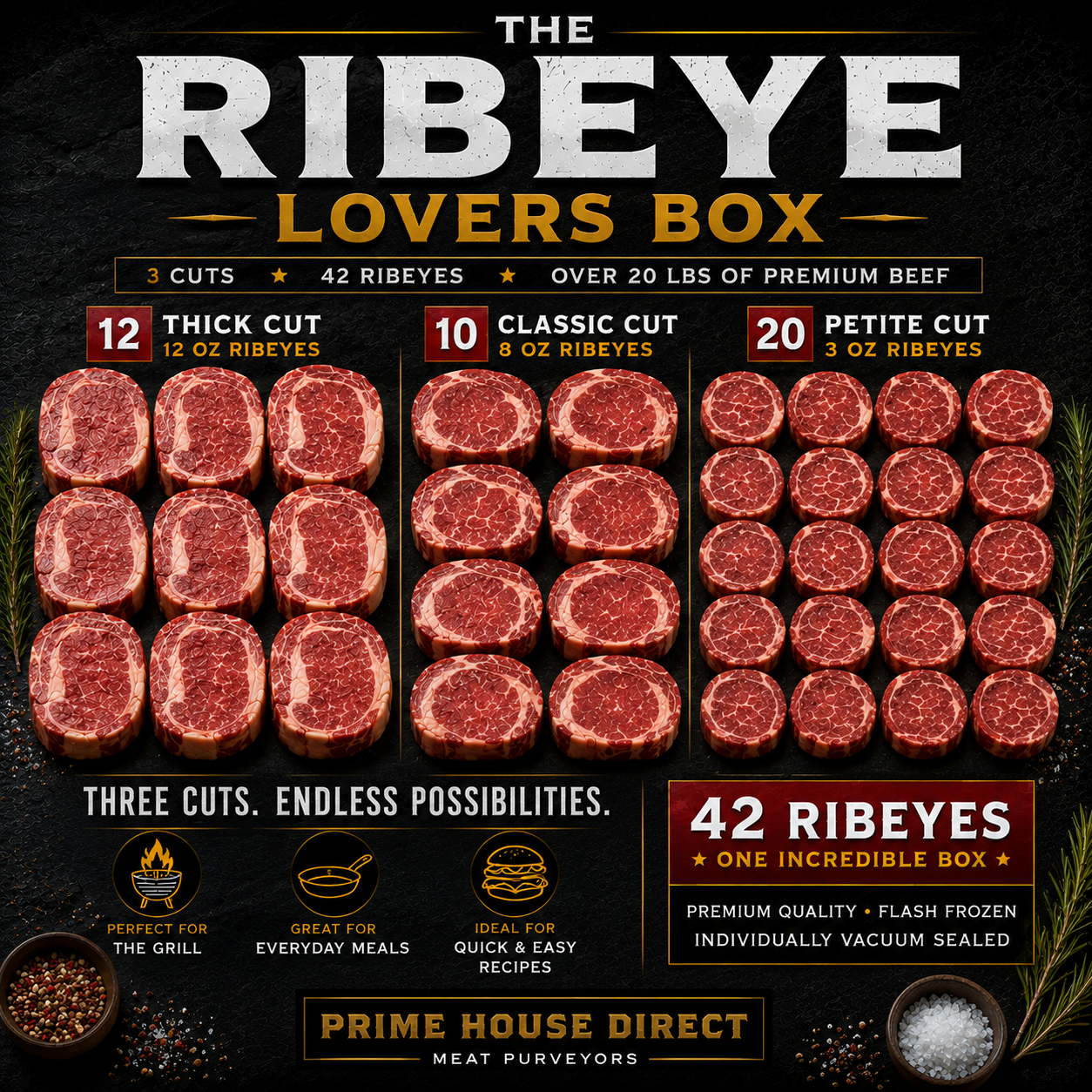 The Ribeye Lover's Box